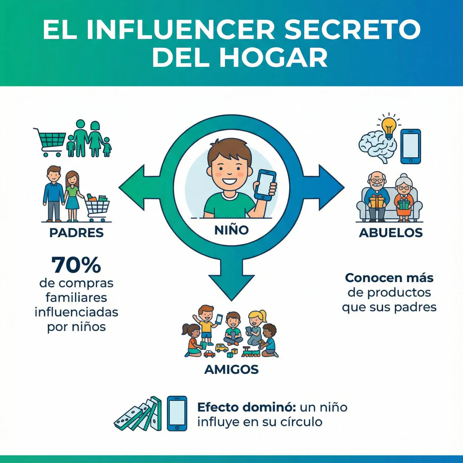 Infografía