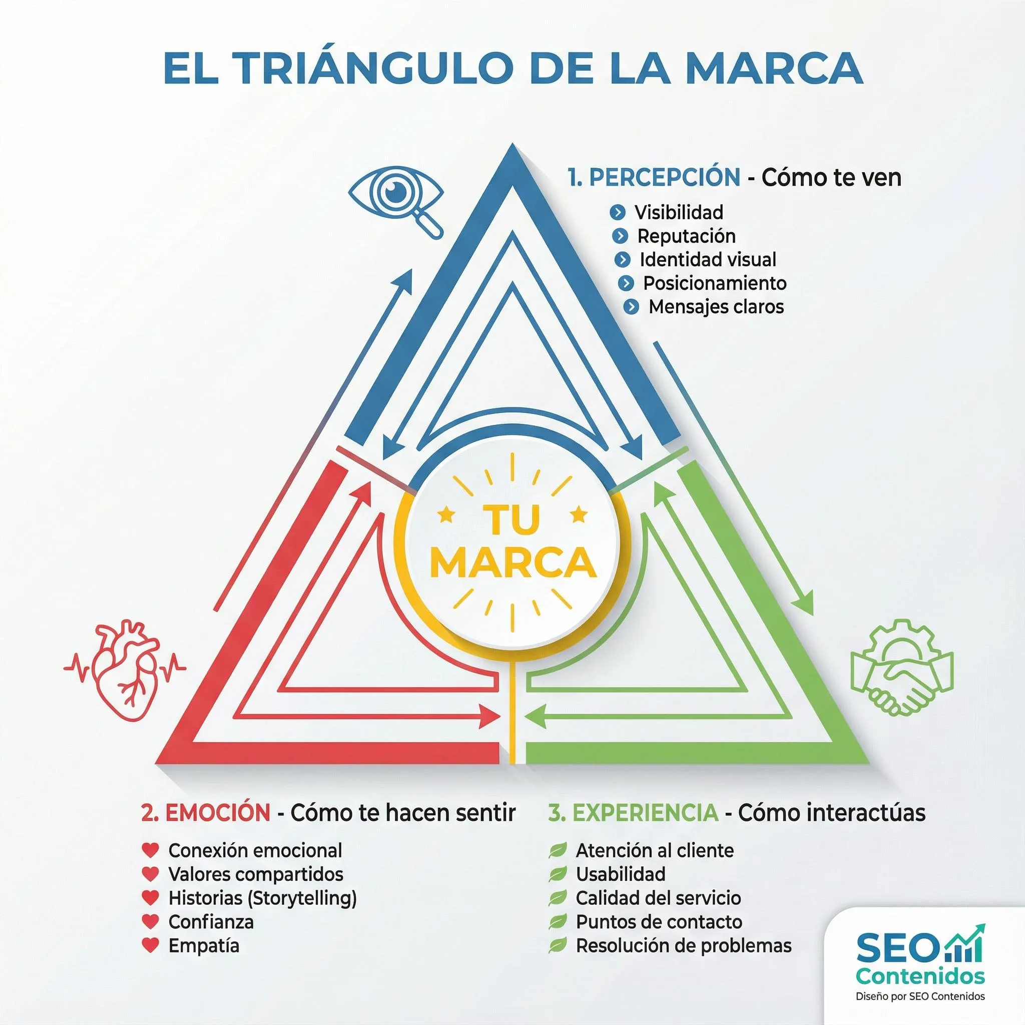 Infografía